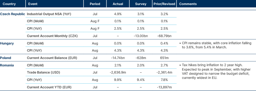 Market data