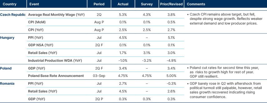Market data