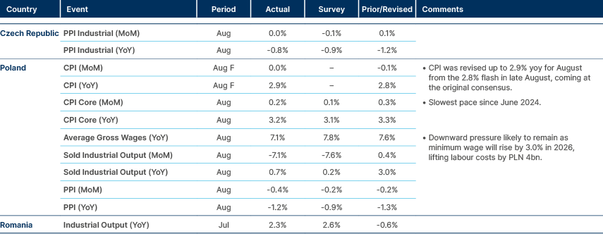 Market data