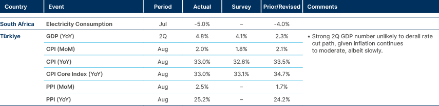 Market data
