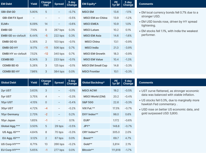 Benchmark performance