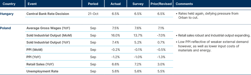 Market data