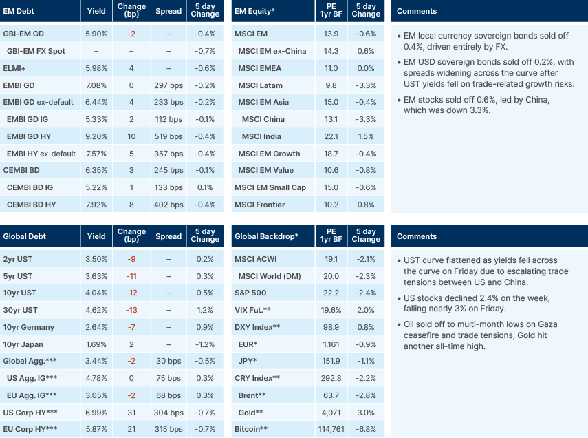 Benchmark performance