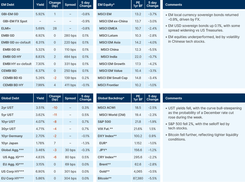 Benchmark performance